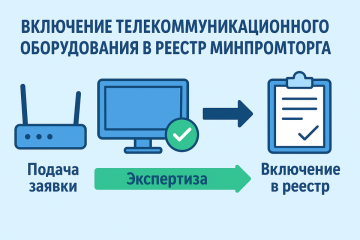 Можно ли включить телекоммуникационное оборудование в реестр Минпромторга только по ПП РФ № 719?