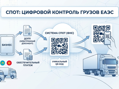 Цифровой барьер для фур: ФНС и ФТС запускают систему СПОТ на границах ЕАЭС