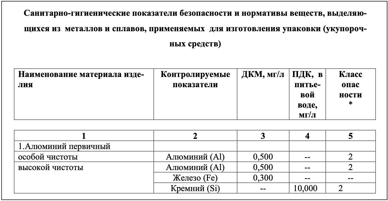 Санитарно-гигиенические показатели безопасности упаковки