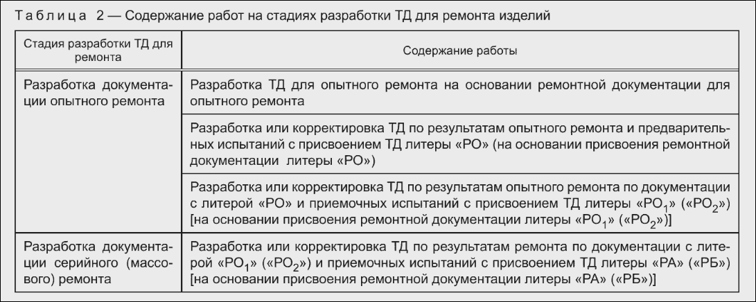 Скрин 2 гост р 3.102