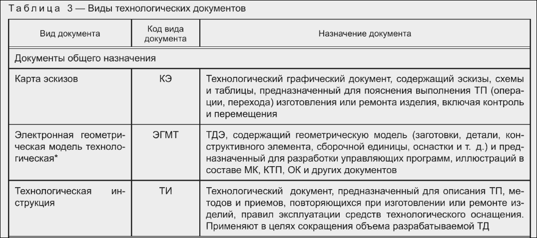 Скрин 3 гост р 3.102