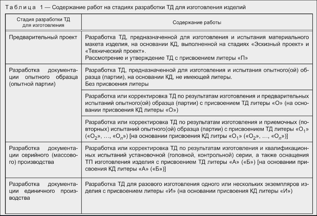 Скрин гост р 3.102