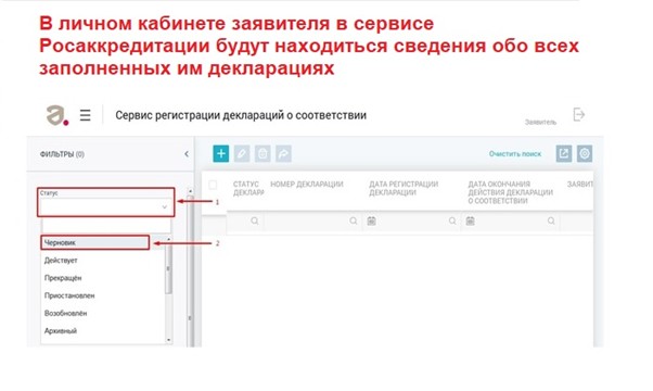 Сроки регистрации декларации ТР ТС