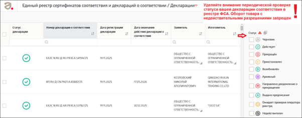 Контроль после регистрации декларации ТР ТС