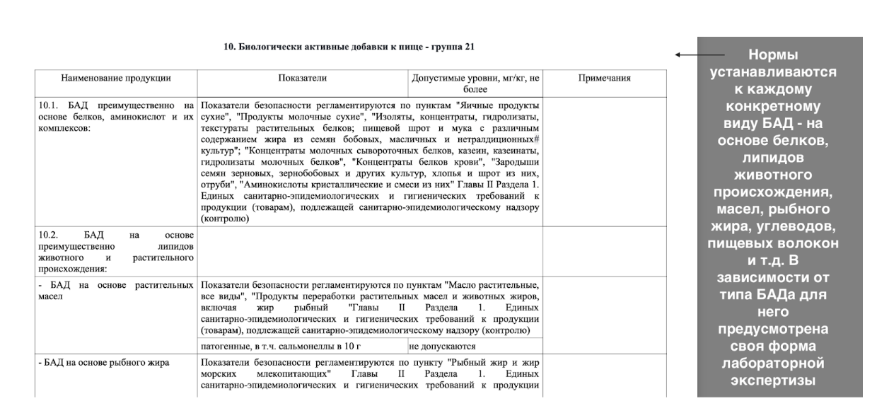 Решение КТС №299 о регистрации БАДов
