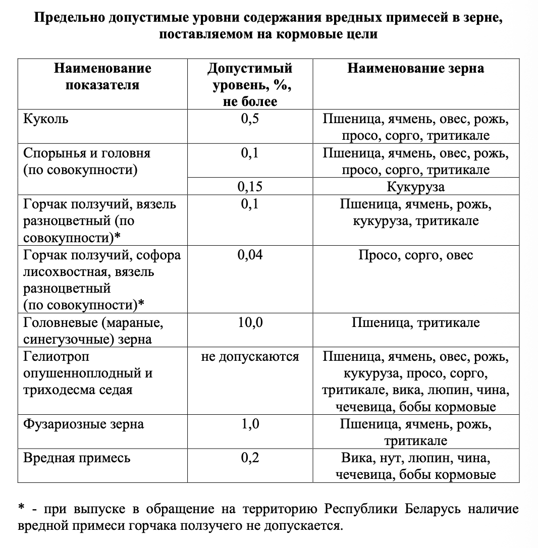Схемы и требования ТР ТС 015/2011
