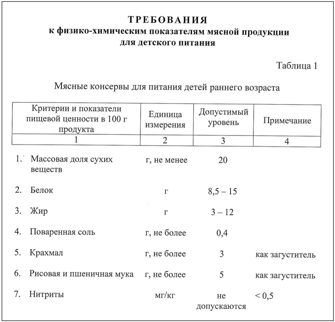Схемы декларирования ТР ТС 034/2013