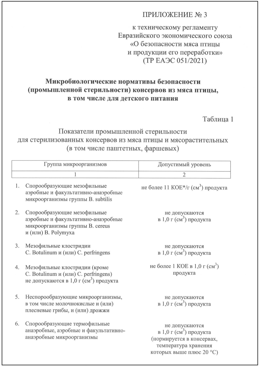 Схемы декларирования ТР ЕАЭС 051/2021