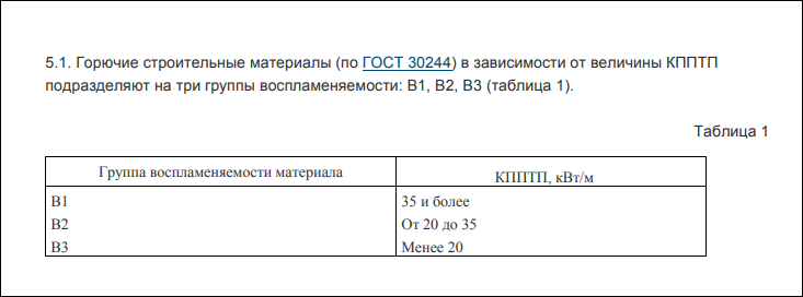 Пожарные сертификаты на строительные материалы
