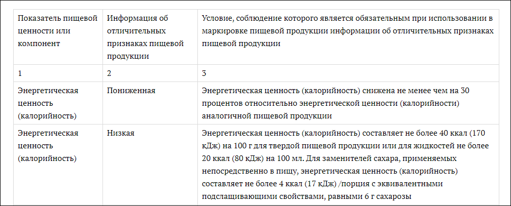 Сертификат низкокалорийный продукт