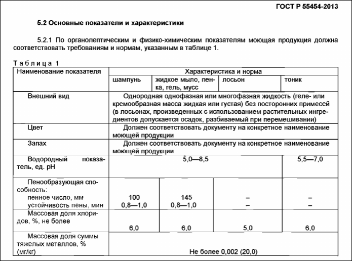Сертификат зоогигиенический